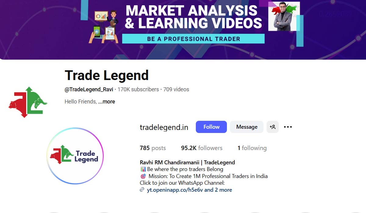 Price Action Learning Program