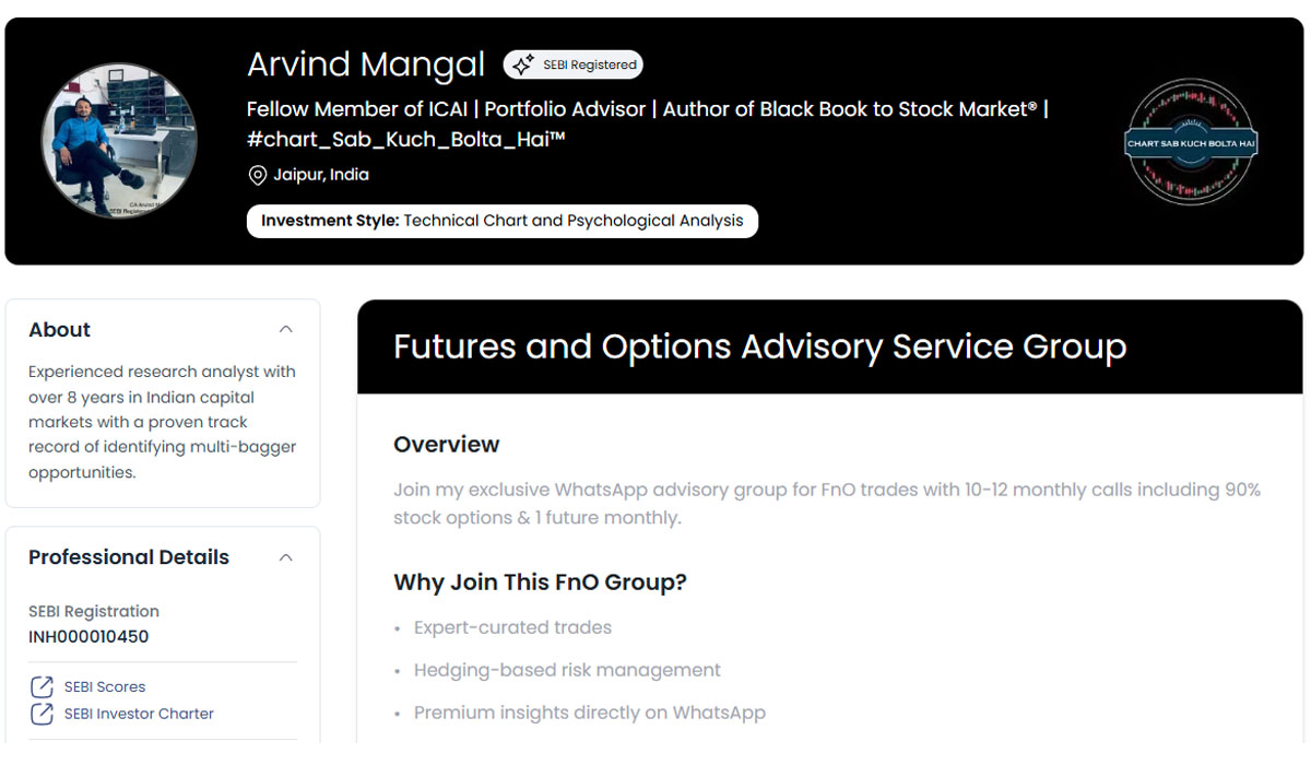 Futures and Options Advisory Service Group